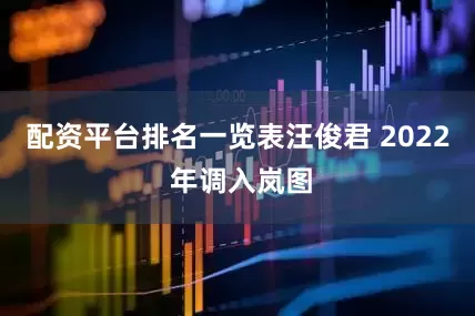 配资平台排名一览表汪俊君 2022 年调入岚图