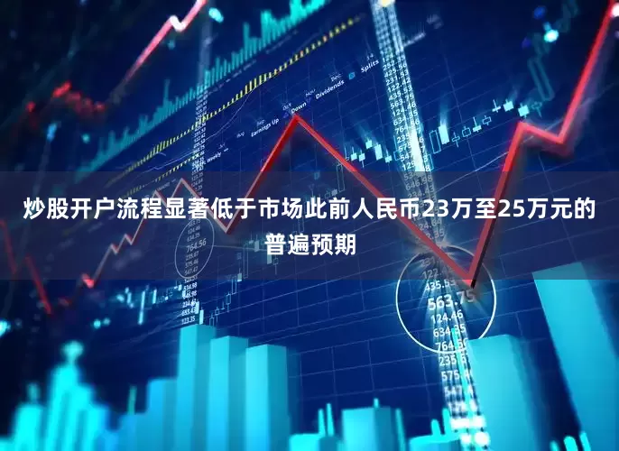炒股开户流程显著低于市场此前人民币23万至25万元的普遍预期